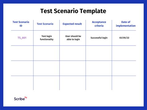 software test scenario examples